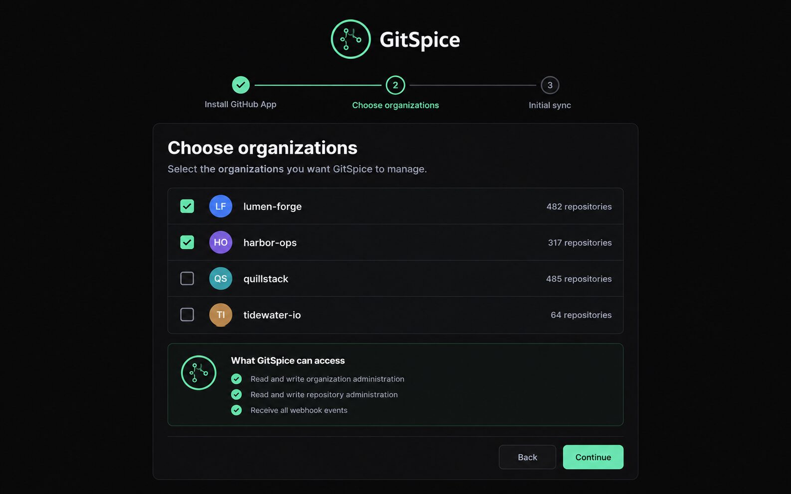 Onboarding screen for choosing which organizations GitSpice manages, with a list of the access it requests.