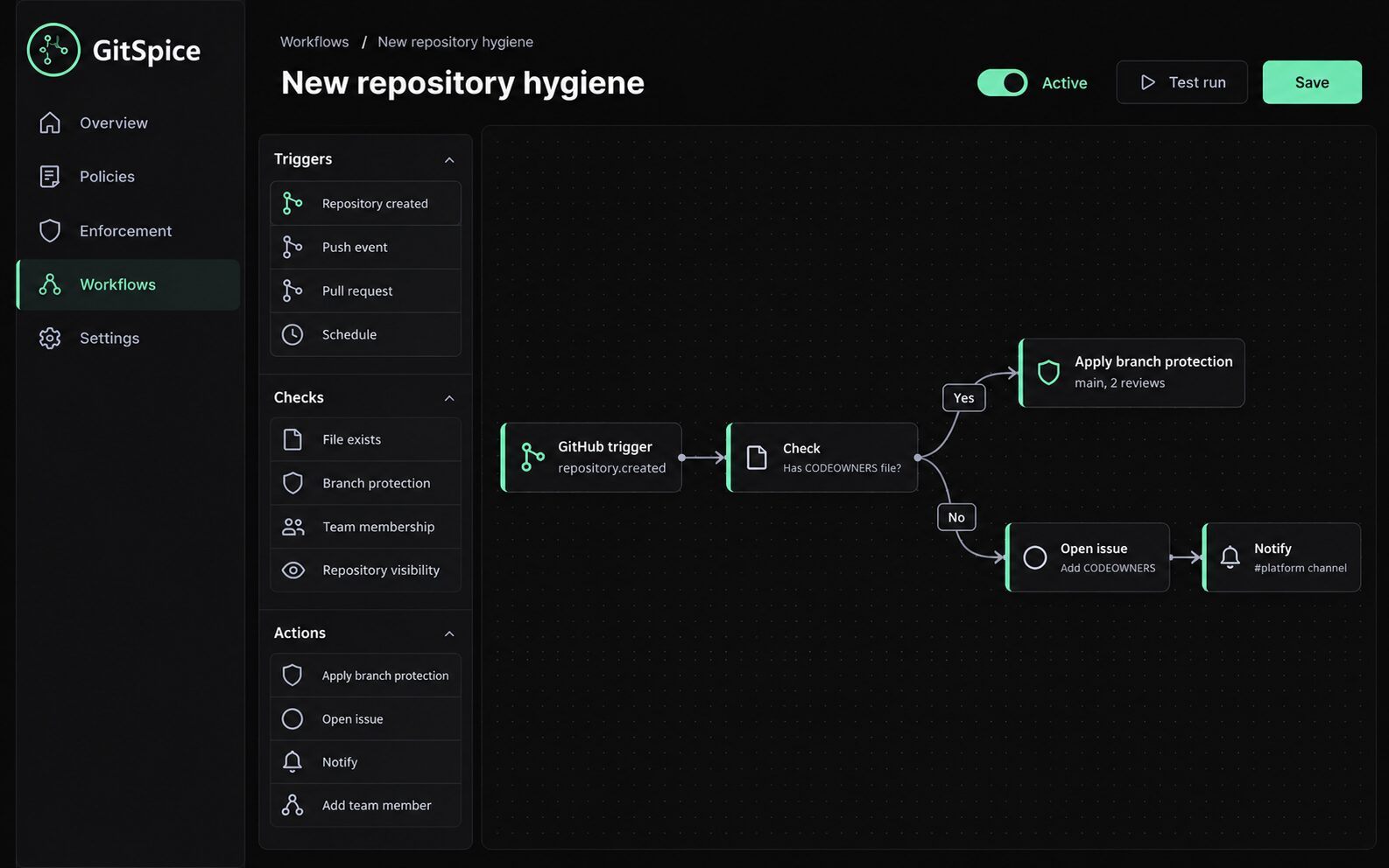 Workflow canvas: a repository.created trigger checks for a CODEOWNERS file, then applies branch protection or opens an issue and notifies a channel.
